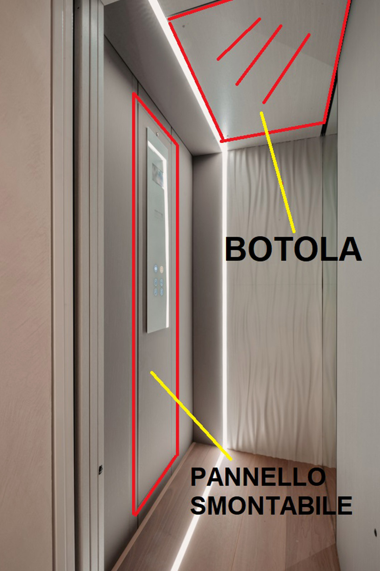 Elementi della piattaforma elevatrice
